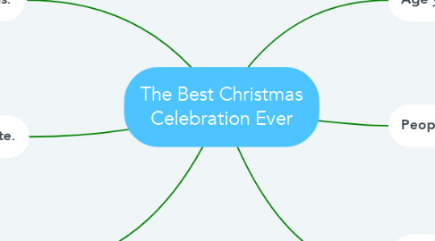 Mind Map: The Best Christmas Celebration Ever