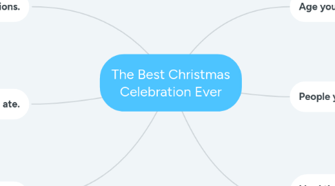 Mind Map: The Best Christmas Celebration Ever