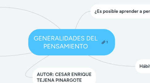 Mind Map: GENERALIDADES DEL PENSAMIENTO