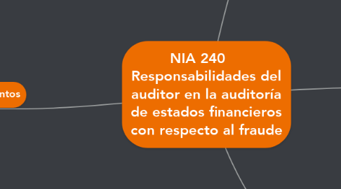 Mind Map: NIA 240     Responsabilidades del auditor en la auditoría de estados financieros con respecto al fraude