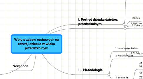 Mind Map: Wpływ zabaw ruchowych na rozwój dziecka w wieku przedszkolnym