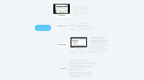 Mind Map: 210805_KBank_ Data exchange discussion