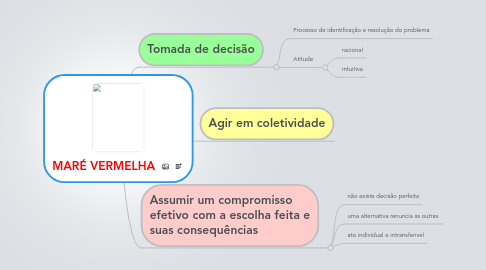 Mind Map: MARÉ VERMELHA