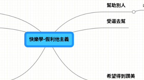 Mind Map: 快樂學-假利他主義
