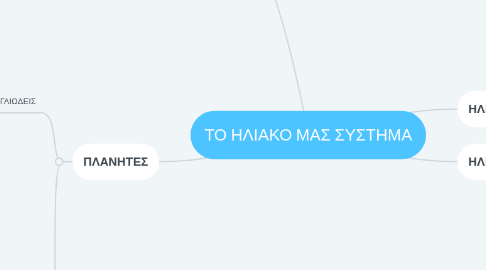 Mind Map: ΤΟ ΗΛΙΑΚΟ ΜΑΣ ΣΥΣΤΗΜΑ