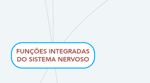 Mind Map: FUNÇÕES INTEGRADAS DO SISTEMA NERVOSO