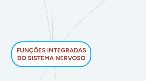 Mind Map: FUNÇÕES INTEGRADAS DO SISTEMA NERVOSO