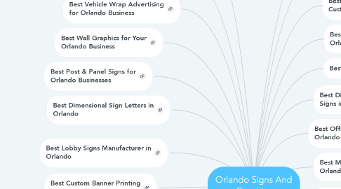 Mind Map: Orlando Signs And Graphics