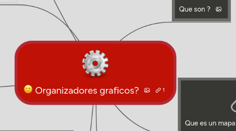 Mind Map: Organizadores graficos?