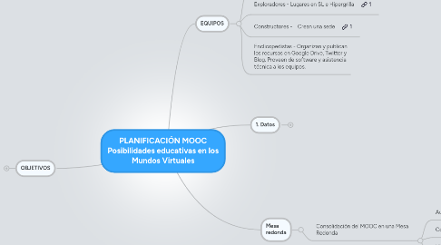 Mind Map: PLANIFICACIÓN MOOC Posibilidades educativas en los Mundos Virtuales