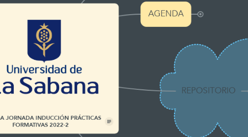 Mind Map: AGENDA JORNADA INDUCCIÓN PRÁCTICAS FORMATIVAS 2022-2