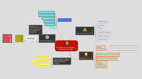 Mind Map: Tecnologías de Información y de Comunicación (TIC)