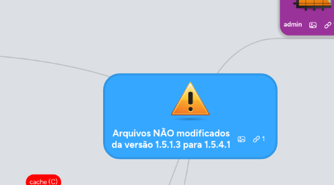 Mind Map: Arquivos NÃO modificados da versão 1.5.1.3 para 1.5.4.1