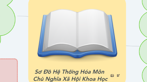 Mind Map: Sơ Đồ Hệ Thống Hóa Môn  Chủ Nghĩa Xã Hội Khoa Học