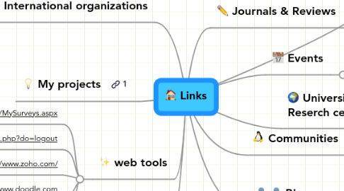 Mind Map: Links