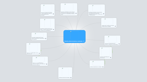 Mind Map: Modelos Administrativos existentes