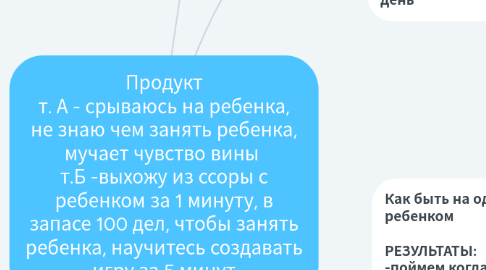 Mind Map: Продукт т. А - срываюсь на ребенка, не знаю чем занять ребенка, мучает чувство вины т.Б -выхожу из ссоры с ребенком за 1 минуту, в запасе 100 дел, чтобы занять ребенка, научитесь создавать игру за 5 минут