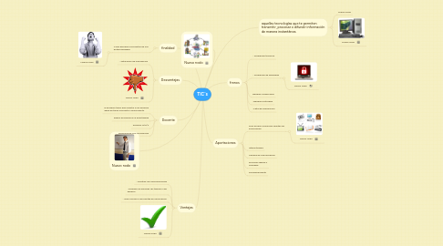 Mind Map: TIC`s