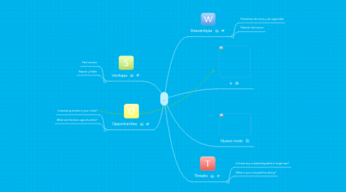 Mind Map: .