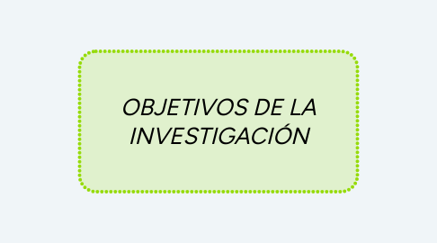 Mind Map: TIPOS DE SOFTWARE