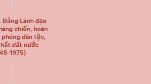 Mind Map: Chương II: Đảng Lãnh đạo hai cuộc kháng chiến, hoàn thành giải phóng dân tộc, thống nhất đất nước (1945-1975)
