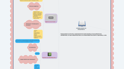 Mind Map: GENERALIDADES DEL PENSAMIENTO