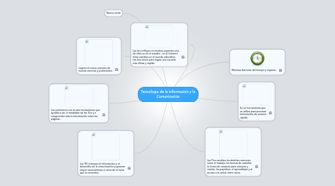 Mind Map: Tecnología de la Información y la Comunicación