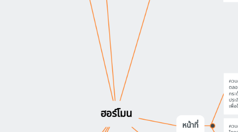 Mind Map: ฮอร์โมน