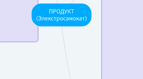 Mind Map: ПРОДУКТ (Элекстросамокат)