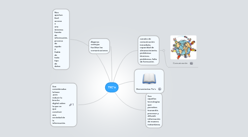 Mind Map: TIC's
