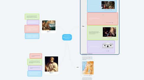 Mind Map: Personajes destacados del critianismo