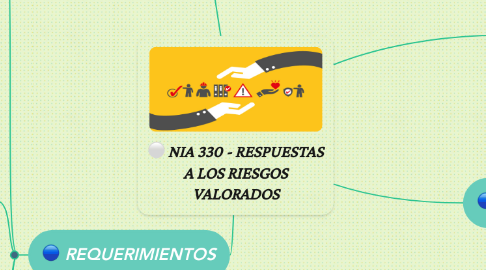 Mind Map: NIA 330 - RESPUESTAS A LOS RIESGOS VALORADOS