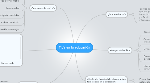 Mind Map: Tic´s en la educación