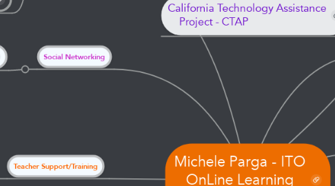 Mind Map: Michele Parga - ITO OnLine Learning Ecosystem