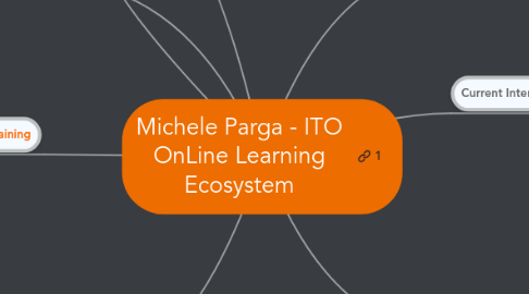 Mind Map: Michele Parga - ITO OnLine Learning Ecosystem