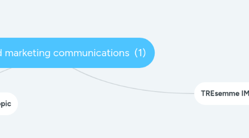 Mind Map: Integrated marketing communications (1)