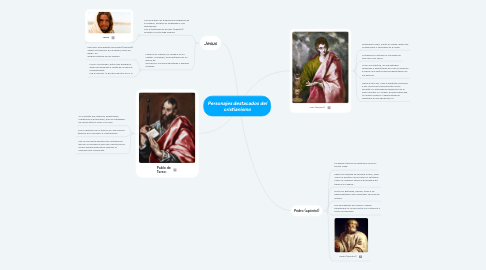 Mind Map: Personajes destacados del cristianismo