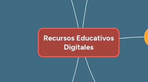 Mind Map: Recursos Educativos Digitales