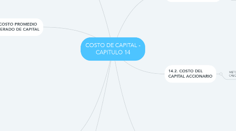 Mind Map: COSTO DE CAPITAL - CAPITULO 14