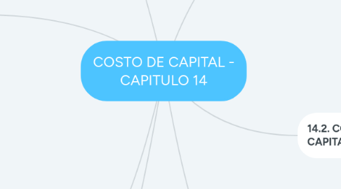 Mind Map: COSTO DE CAPITAL - CAPITULO 14