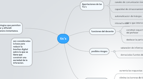 Mind Map: tic's