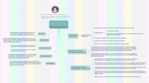 Mind Map: NIIF PARA PYMES SECCIÓN 32 - Hechos Ocurridos después del Periodo sobre el que se Informa.