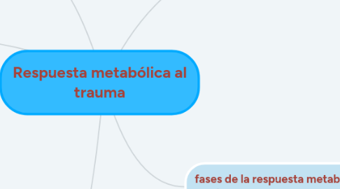 Mind Map: Respuesta metabólica al trauma