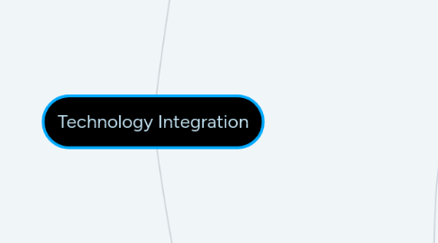 Mind Map: Technology Integration