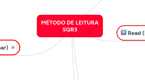 Mind Map: MÉTODO DE LEITURA SQR3