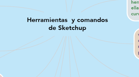 Mind Map: Herramientas  y comandos de Sketchup