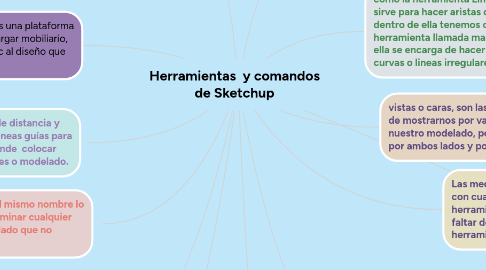 Mind Map: Herramientas  y comandos de Sketchup