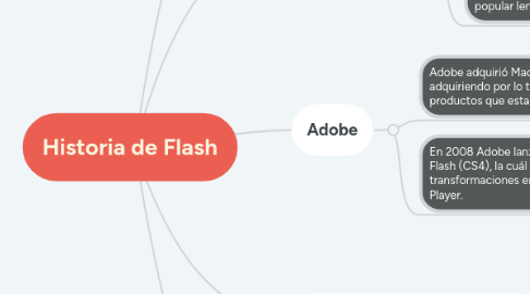 Mind Map: Historia de Flash