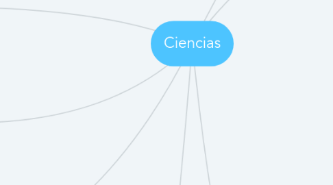 Mind Map: Ciencias