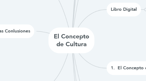 Mind Map: El Concepto de Cultura